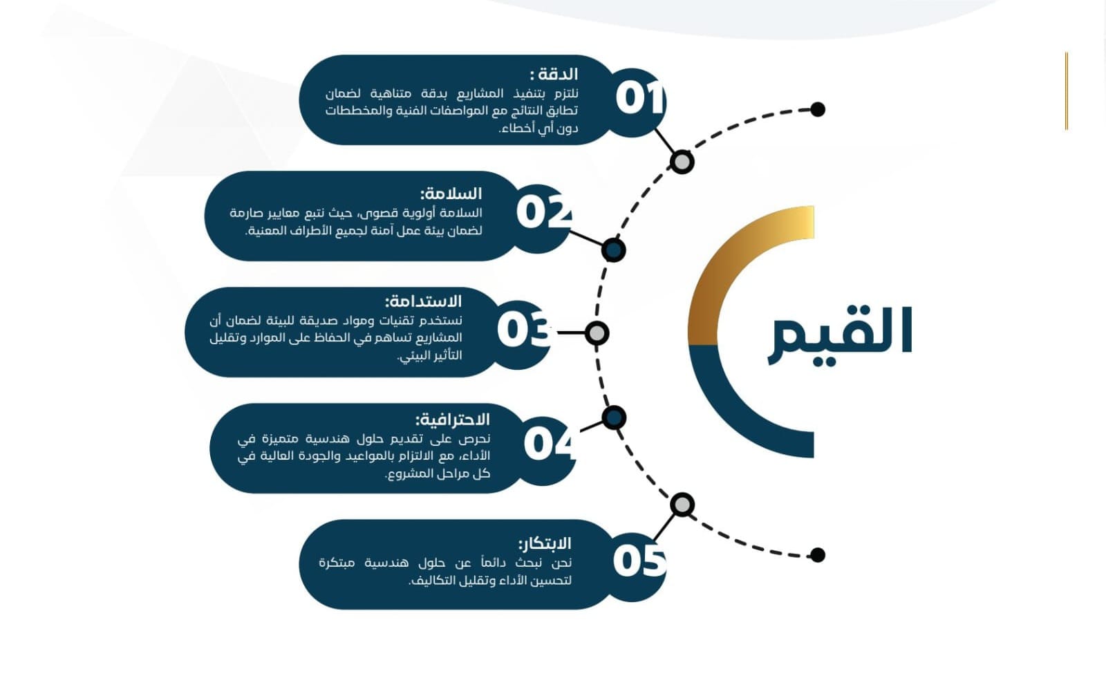 القيم